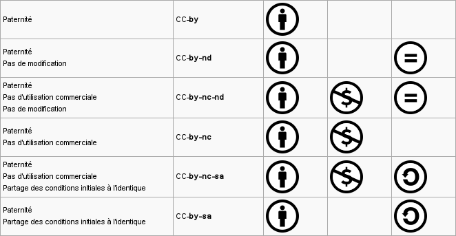 Creative Commons Logo